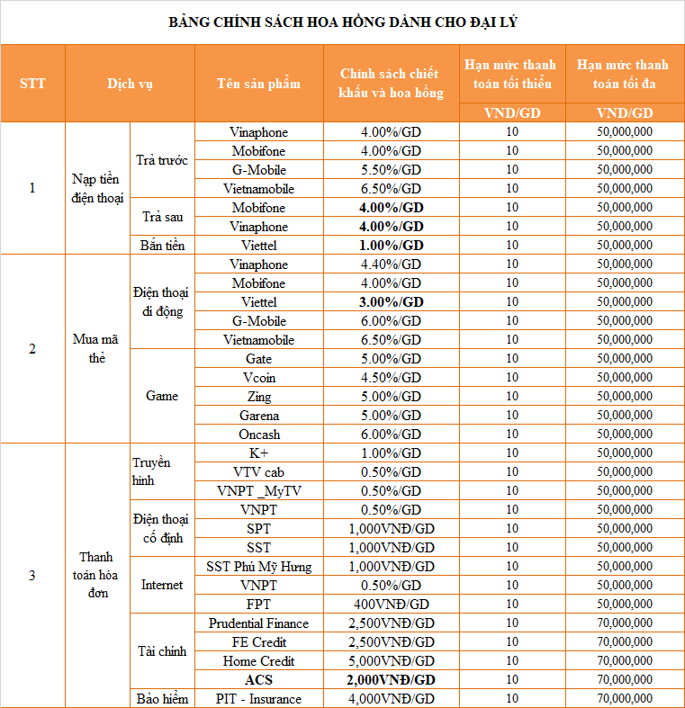cap-nhat-chinh-sach-hoa-hong-dai-ly